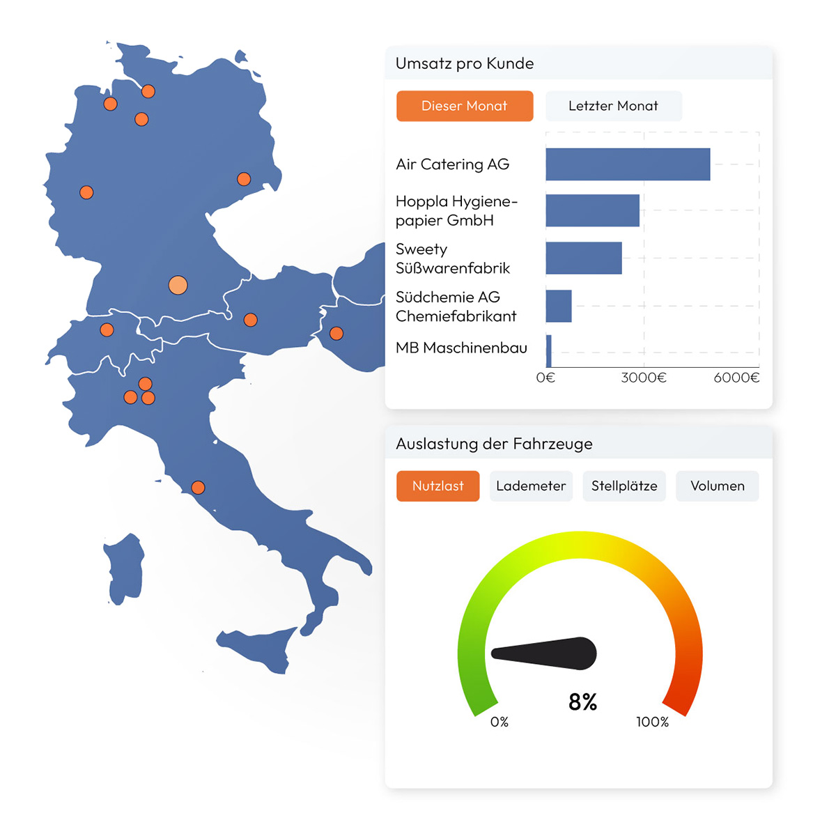 Controlling and Analytics